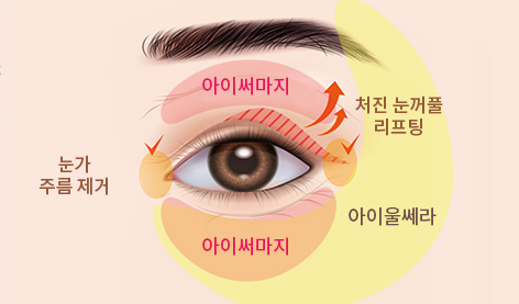 리더스피부과 송도점